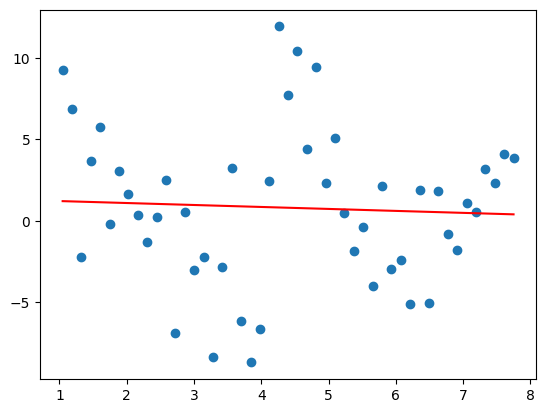 Linmodel Exercise 1: Linear Regression: Prediction